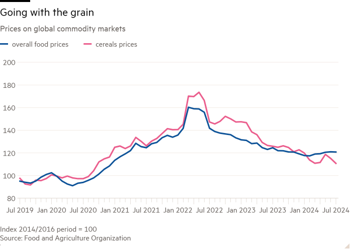 Gráfico de líneas de precios en los mercados mundiales de materias primas que muestra que se sigue la corriente