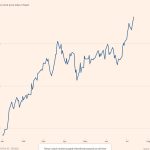 En gráficos: la tormenta de verano que sacude los mercados financieros mundiales