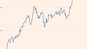 En gráficos: la tormenta de verano que sacude los mercados financieros mundiales