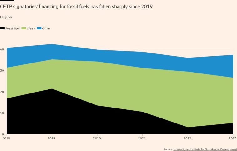 Enorme recorte en la financiación de combustibles fósiles en el extranjero, aunque EE. UU. no cumple