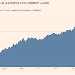 Estados cambiantes: qué nos dicen los precios de las acciones sobre los movimientos corporativos de EE. UU.