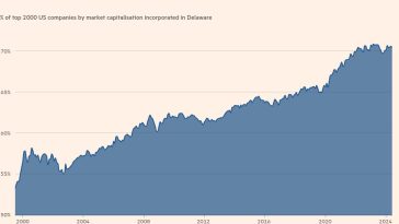 Estados cambiantes: qué nos dicen los precios de las acciones sobre los movimientos corporativos de EE. UU.