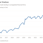 Gráfico de líneas de préstamos de bancos comunitarios de EE. UU. a firmas financieras no reguladas que muestra Vivir en las sombras