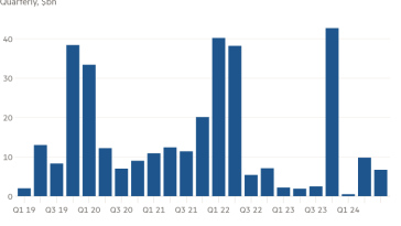 Gráfico de columnas del trimestre, en miles de millones de dólares, que muestra la recaudación de fondos por parte de los fondos de infraestructura de América del Norte