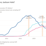 Gráfico lineal de porcentaje que muestra ¿Un Jackson Hole de celebración?