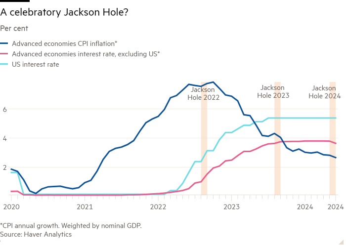 Gráfico lineal de porcentaje que muestra ¿Un Jackson Hole de celebración?