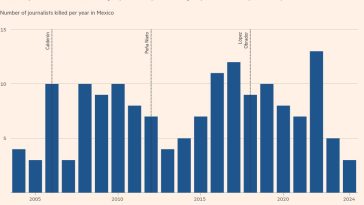 Silenciado: cómo el periodismo se convirtió en la profesión más peligrosa de México