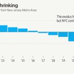 ¿Por qué se está encogiendo Nueva York?