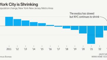 ¿Por qué se está encogiendo Nueva York?