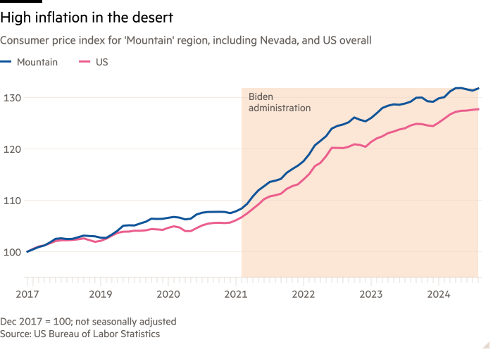 Gráfico de líneas del índice de precios al consumidor para la región de las