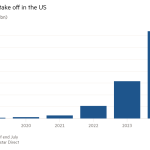 Gráfico de columnas de activos totales (miles de millones de dólares) que muestra el despegue de los ETF de CLO en EE. UU.