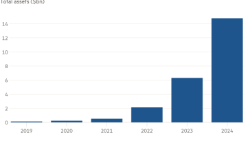 Gráfico de columnas de activos totales (miles de millones de dólares) que muestra el despegue de los ETF de CLO en EE. UU.