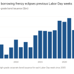 Gráfico de líneas de la emisión de bonos estadounidenses con grado de inversión (miles de millones de dólares) que muestra que el frenesí de endeudamiento de septiembre eclipsa las semanas anteriores del Día del Trabajo