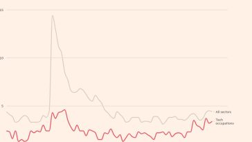 Las tendencias que configuran la contratación de graduados