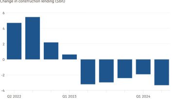 Gráfico de columnas del cambio en los préstamos para la construcción (miles de millones de dólares) que muestra la crisis crediticia en la construcción