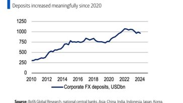 ¿El próximo carry trade que explotará?