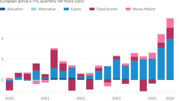 Gráfico de columnas de ETF activos europeos, flujos netos trimestrales (miles de millones de dólares) que muestran que los flujos alcanzaron un máximo histórico