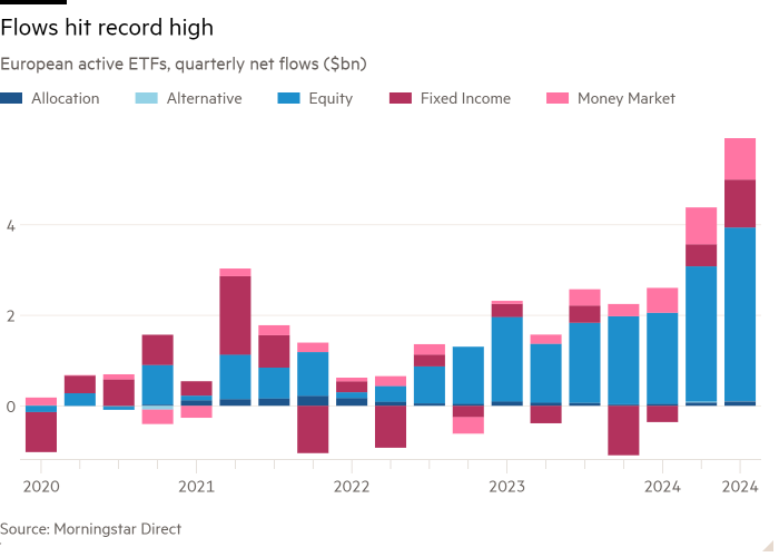 Gráfico de columnas de ETF activos europeos, flujos netos trimestrales (miles de millones de dólares) que muestran que los flujos alcanzaron un máximo histórico