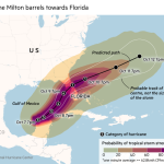 Mapa que muestra la trayectoria prevista del huracán Milton a medida que avanza hacia Florida