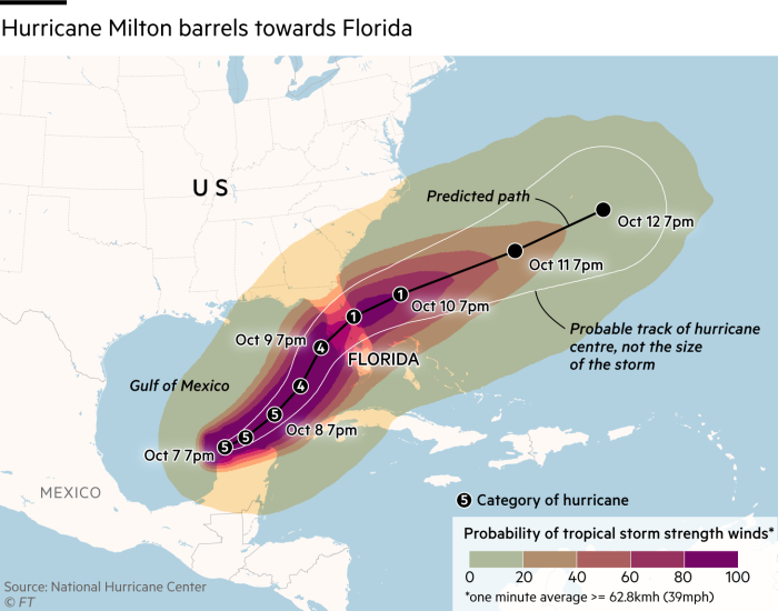 Mapa que muestra la trayectoria prevista del huracán Milton a medida que avanza hacia Florida