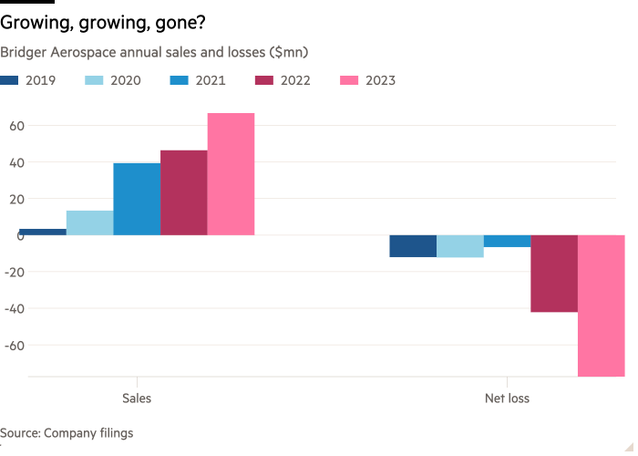 Gráfico de columnas de ventas y pérdidas anuales de Bridger Aerospace (millones de dólares) que muestra ¿Creciendo, creciendo, desaparecido?