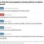 Los medios de comunicación vuelven a equivocarse ya que las políticas económicas de Kamala Harris son más populares entre los votantes