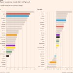 Cómo la demografía puede distorsionar las narrativas económicas