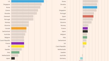 Cómo la demografía puede distorsionar las narrativas económicas