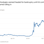 Gráfico de líneas del precio de las acciones, en dólares que muestra que Lumen Technologies parecía encaminarse a la quiebra hasta que recientemente comenzaron a aparecer contratos de IA.