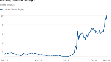 Gráfico de líneas del precio de las acciones, en dólares que muestra que Lumen Technologies parecía encaminarse a la quiebra hasta que recientemente comenzaron a aparecer contratos de IA.