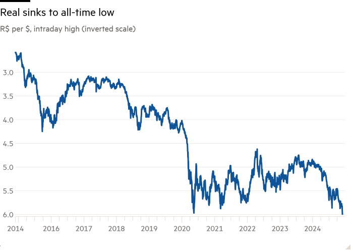 Gráfico de líneas de R$ por dólar, máximo intradiario (escala invertida) que muestra el real se hunde hasta su mínimo histórico