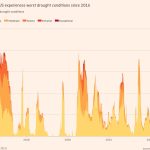 Gráfico climático de la semana: el noreste de EE. UU. sufre una sequía e incendios inusuales en noviembre