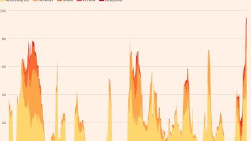 Gráfico climático de la semana: el noreste de EE. UU. sufre una sequía e incendios inusuales en noviembre