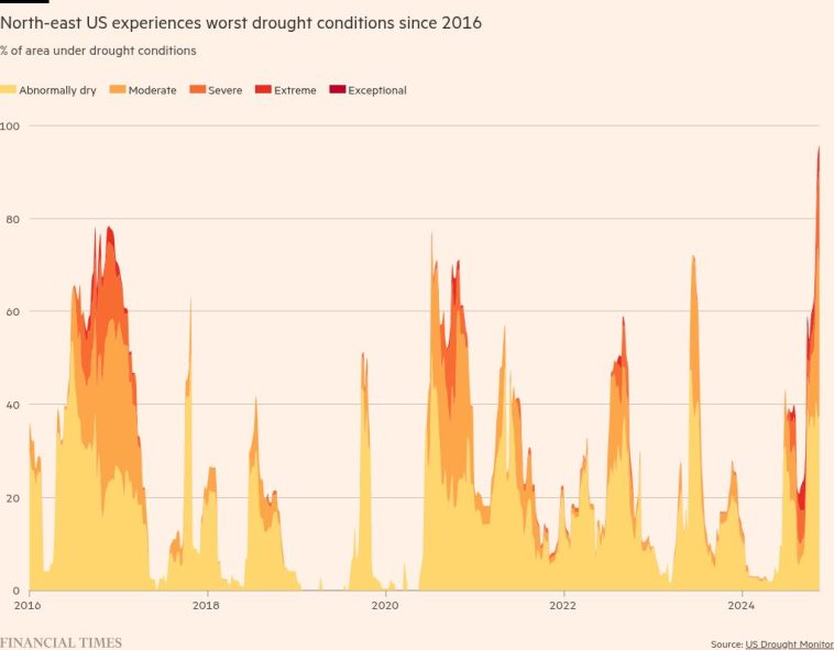 Gráfico climático de la semana: el noreste de EE. UU. sufre una sequía e incendios inusuales en noviembre