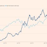 Las tres grandes incertidumbres del mercado