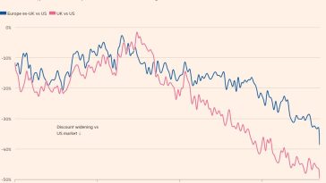 Los inversores quieren más urgencia por parte de Europa a la hora de abordar sus problemas económicos