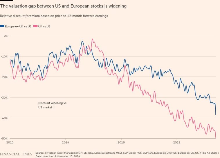 Los inversores quieren más urgencia por parte de Europa a la hora de abordar sus problemas económicos