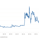 Gráfico de líneas que muestra el primer gráfico