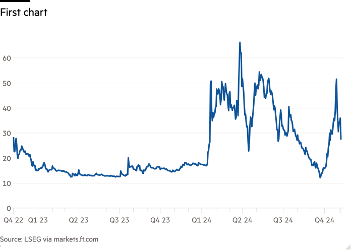 Gráfico de líneas que muestra el primer gráfico