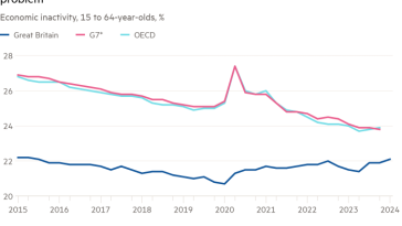 Gráfico de líneas de inactividad económica, personas de 15 a 64 años, porcentaje que muestra Los datos de la encuesta sugieren que Gran Bretaña tiene un problema inusual de inactividad económica