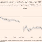 ¿Qué hay detrás de la prima salarial para lesbianas?