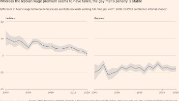 ¿Qué hay detrás de la prima salarial para lesbianas?