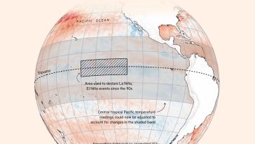 El ciclo meteorológico confuso lleva a los meteorólogos a repensar los modelos