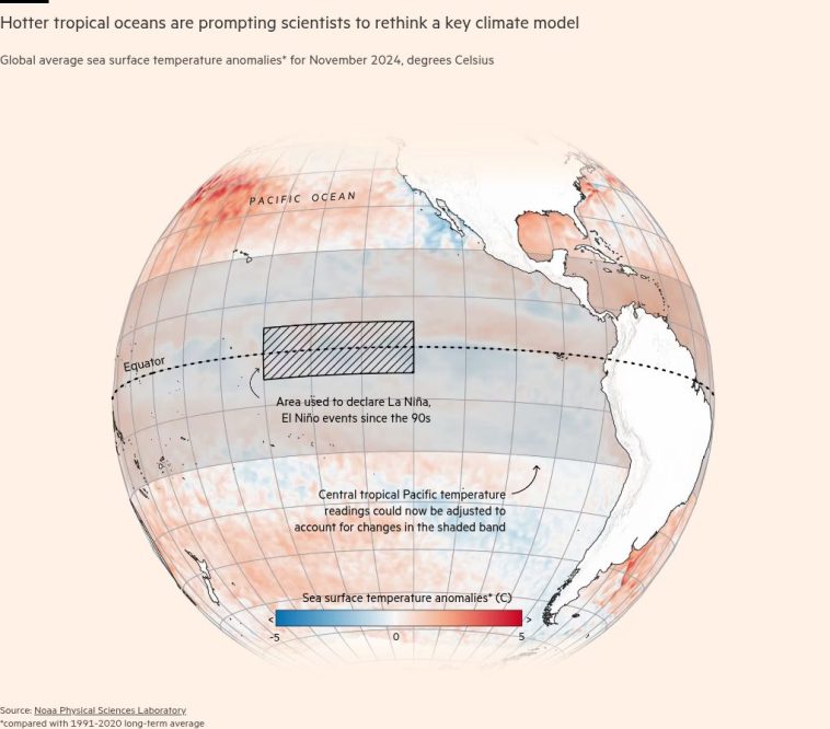 El ciclo meteorológico confuso lleva a los meteorólogos a repensar los modelos