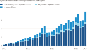 Gráfico de columnas de volúmenes de bonos sindicados y préstamos apalancados (millones de dólares) que muestra que la emisión de deuda corporativa mundial alcanza un nivel récord