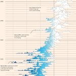 Gráfico climático de la semana: El primer día sin hielo en el Océano Ártico podría llegar antes de 2030, según un estudio