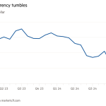 Gráfico de líneas del real por dólar estadounidense que muestra la caída de la moneda de Brasil