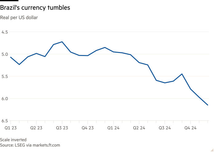 Gráfico de líneas del real por dólar estadounidense que muestra la caída de la moneda de Brasil