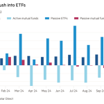 Gráfico de columnas de flujos netos (miles de millones de dólares) que muestra que los inversores se precipitan hacia los ETF