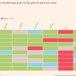 Los bancos de Wall Street prevén ganancias para las acciones y los bonos